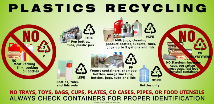 Plastic recycling guidelines